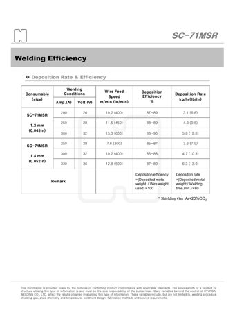 Hyundai Welding Co., Ltd. (Pohang) SC-71MSR / M21 – Drawing (95beaf80c71e_S3-7 S. 3)