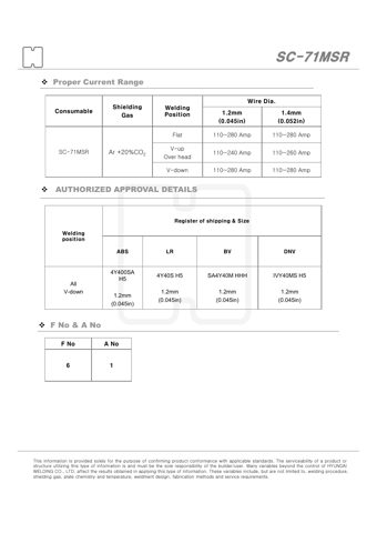 Hyundai Welding Co., Ltd. (Pohang) SC-71MSR / M21 – Drawing (95beaf80c71e_S3-7 S. 5)