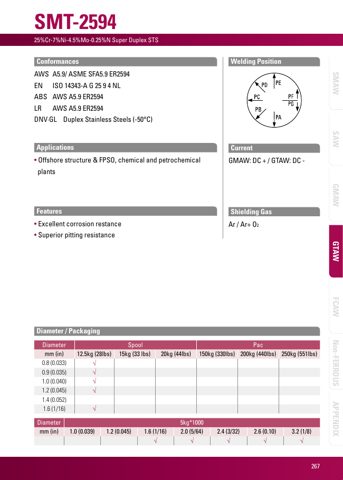 Hyundai Welding Co., Ltd. (Pohang) SMT-2594 / I1 – Drawing (33685830b3d5_S1-1 S. 1)