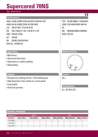 Hyundai Welding Co., Ltd. (Pohang) Supercored 70NS / M21 – Drawing (ced0d436f5b3_S1-2 S. 1)