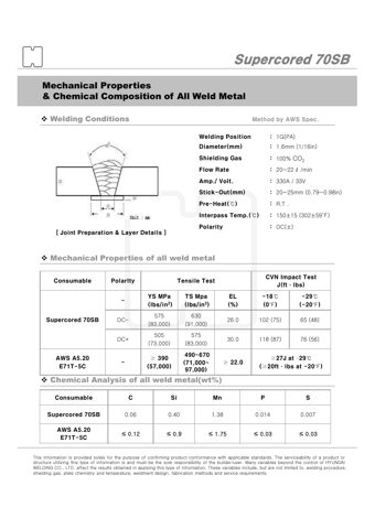Hyundai Welding Co., Ltd. (Pohang) Supercored 70SB / C1 – Drawing (b3ef080efec9_S3-10 S. 3)