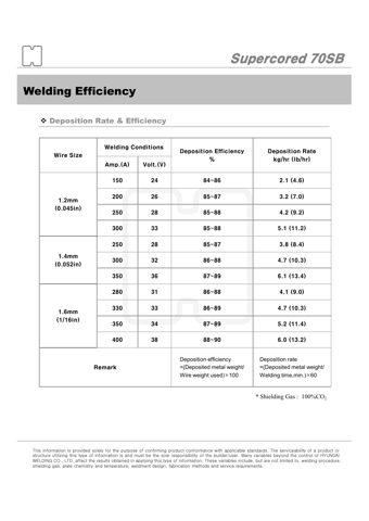 Hyundai Welding Co., Ltd. (Pohang) Supercored 70SB / C1 – Drawing (b3ef080efec9_S3-10 S. 4)