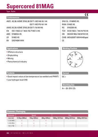 Hyundai Welding Co., Ltd. (Pohang) Supercored 81MAG / M21 – Drawing (9d71af0ae6eb_S1-2 S. 1)