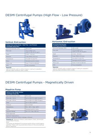 DESMI SA Self-Priming – Drawing (c88cbe6e1cfae9782854948011ac4b18c252e162c773a84460ec8c2aeef895fc S. 5)