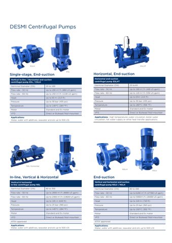 DESMI SA Self-Priming – Page preview (c88cbe6e1cfae9782854948011ac4b18c252e162c773a84460ec8c2aeef895fc S. 3)