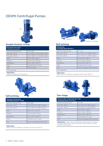 DESMI SA Self-Priming – Page preview (c88cbe6e1cfae9782854948011ac4b18c252e162c773a84460ec8c2aeef895fc S. 4)