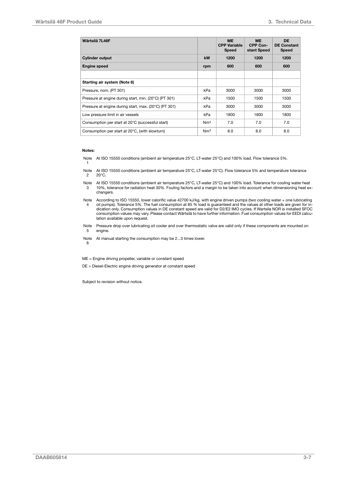 Wärtsilä 6L46F – Drawing (4f192ecd4d1c_S11-194 S. 15)