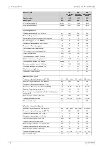 Wärtsilä 6L46F – Page preview (4f192ecd4d1c_S11-194 S. 14)