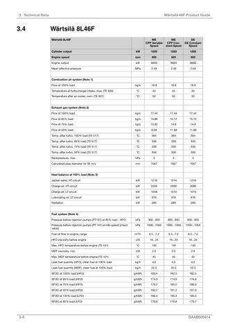Wärtsilä 6L46F – Page preview (4f192ecd4d1c_S11-194 S. 16)