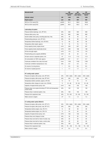 Wärtsilä 6L46F – Page preview (4f192ecd4d1c_S11-194 S. 17)