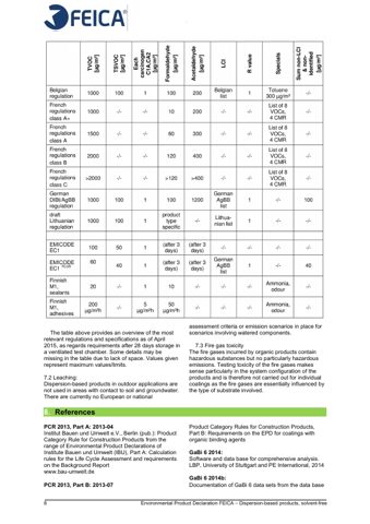 ARDEX Skandinavia A/S ARDEX AF 2224 – Page preview (cd22093df8d6_S3-10 S. 7)