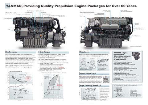 Yanmar Power Technology Co., Ltd. Tsukaguchi Factory 6CXBM-GT – Drawing (a78281bf34c4_S1-2 S. 2)