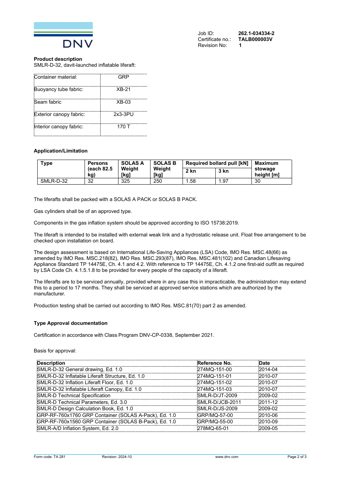Shanghai Star Rubber Products Co., Ltd. SMLR-D-32 – Drawing (fd9e1255bc23_S1-2 S. 2)