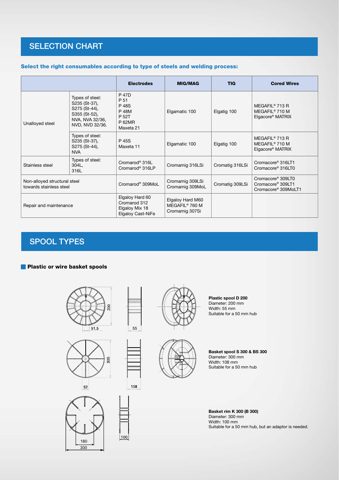 ITW Welding AB P 45S – Drawing (dedc41d3a827_S3-9 S. 7)
