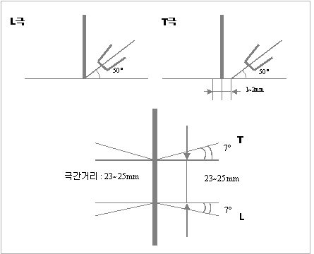 Hyundai Welding (Kunshan) Co., Ltd. Supercored 70MXH / C1 – Photo (96cb080cb2ca_S3-7 S. 5)