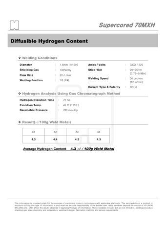 Hyundai Welding (Kunshan) Co., Ltd. Supercored 70MXH / C1 – Drawing (96cb080cb2ca_S3-7 S. 4)