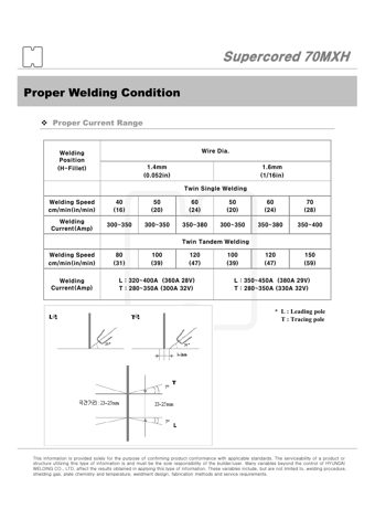 Hyundai Welding (Kunshan) Co., Ltd. Supercored 70MXH / C1 – Drawing (96cb080cb2ca_S3-7 S. 5)