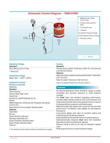 MIL Inbal Valve Ltd. 711D Threaded, 733D Flanged, 799D Wafer – Drawing (28c02af9bf95_S2-5 S. 2)