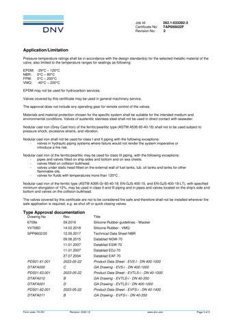 Wouter Witzel EuroValve B.V. EVS-i, EVFS-i, EVTLS-i, EVCS-i, EVCLS-i – Drawing (d3dd89e038f6_S1-3 S. 3)