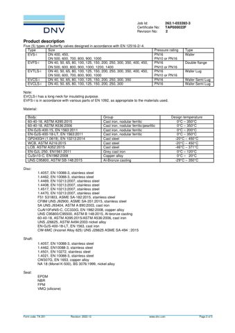 Wouter Witzel EuroValve B.V. EVS-i, EVFS-i, EVTLS-i, EVCS-i, EVCLS-i – Page preview (d3dd89e038f6_S1-3 S. 2)