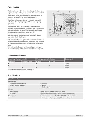 WIKA Alexander Wiegand SE & Co. KG DPGS40TA – Drawing (06c9a8f893f3_S1-8 S. 2)