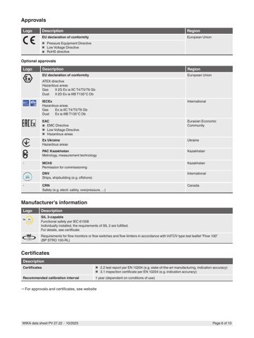 WIKA Alexander Wiegand SE & Co. KG DPGS40TA – Drawing (06c9a8f893f3_S1-8 S. 6)