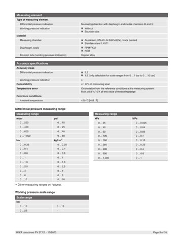 WIKA Alexander Wiegand SE & Co. KG DPGS40TA – Page preview (06c9a8f893f3_S1-8 S. 3)