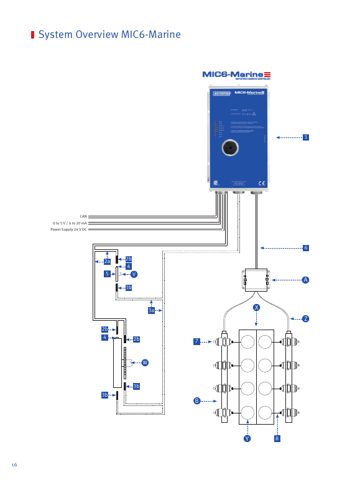 MOTORTECH GmbH MIC6, MIC6-Marine – Page preview (c4f25f800f3b_S8-16 S. 9)