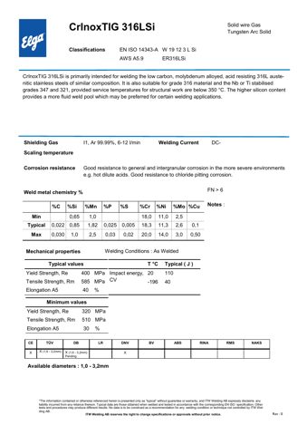 ITW Welding AB CrInoxTIG 316LSi / I1 – Drawing (a7f4f2169ddc_S1-1 S. 1)