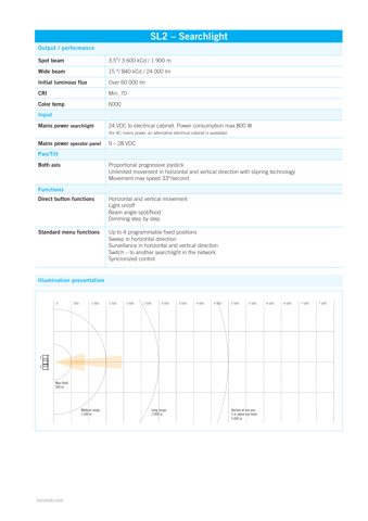 Luminell Sweden AB SL2 – Drawing (c107056dc8b2_S1-4 S. 2)