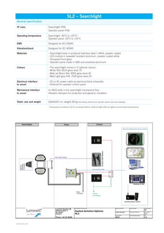 Luminell Sweden AB SL2 – Drawing (c107056dc8b2_S1-4 S. 3)