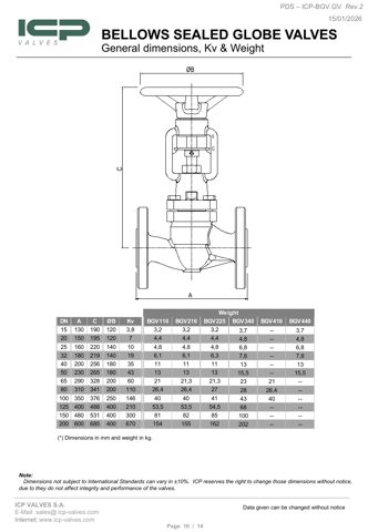 ICP Valves, S.A.U GV116, GV340, BGV116, BGV216, BGV225, BGV340, BGV416, BGV440 – Drawing (cffa22b66fa1_S2-11 S. 9)