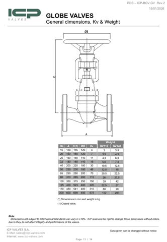 ICP Valves, S.A.U GV116, GV340, BGV116, BGV216, BGV225, BGV340, BGV416, BGV440 – Drawing (cffa22b66fa1_S2-11 S. 10)