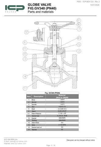 ICP Valves, S.A.U GV116, GV340, BGV116, BGV216, BGV225, BGV340, BGV416, BGV440 – Page preview (cffa22b66fa1_S2-11 S. 2)