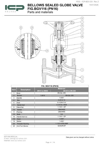 ICP Valves, S.A.U GV116, GV340, BGV116, BGV216, BGV225, BGV340, BGV416, BGV440 – Page preview (cffa22b66fa1_S2-11 S. 3)