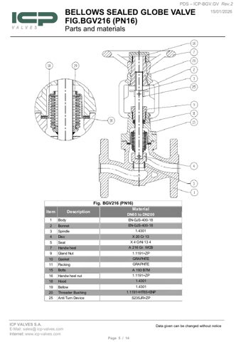 ICP Valves, S.A.U GV116, GV340, BGV116, BGV216, BGV225, BGV340, BGV416, BGV440 – Page preview (cffa22b66fa1_S2-11 S. 4)