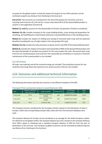 Sikla GmbH siFRAMO – Page preview (078759656f9f_S2-17 S. 4)