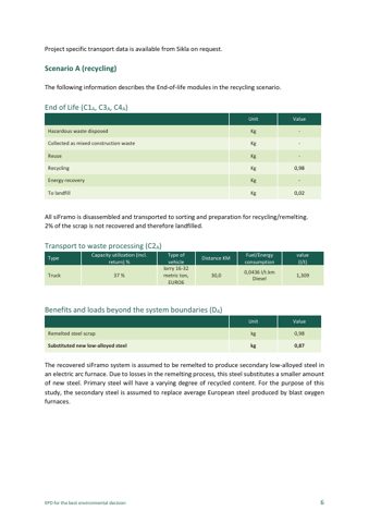 Sikla GmbH siFRAMO – Page preview (078759656f9f_S2-17 S. 5)
