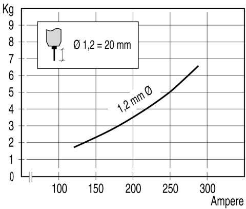 ITW Welding Cromacore DW 309MoL / M21 – Photo (f539233cfa82_S1-1 S. 1)