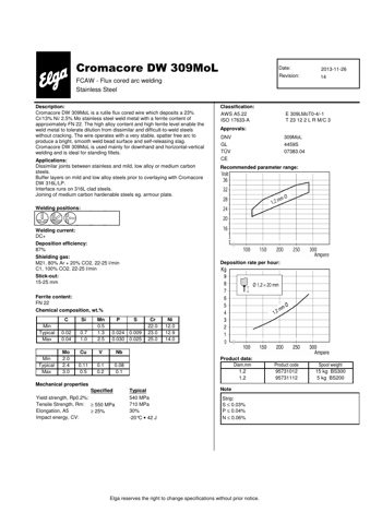 ITW Welding Cromacore DW 309MoL / M21 – Drawing (f539233cfa82_S1-1 S. 1)