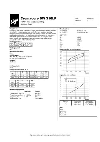 ITW Welding Cromacore DW 316LP / C1 – Drawing (87705d3b32e7_S1-1 S. 1)