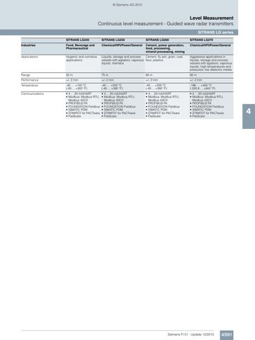 Siemens AG - Digital Industries - Process Automation SITRANS LG250..., SITRANS LG260..., SITRANS LG270... – Drawing (8997b11cb9e2_S1-21 S. 3)