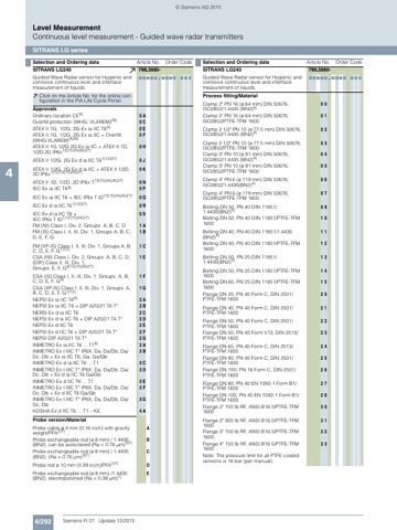 Siemens AG - Digital Industries - Process Automation SITRANS LG250..., SITRANS LG260..., SITRANS LG270... – Page preview (8997b11cb9e2_S1-21 S. 4)