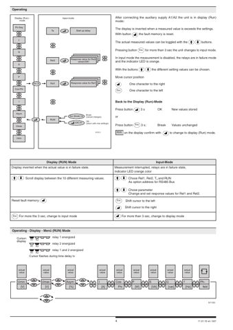 E. Dold & Söhne GmbH & Co. KG MK 9300N, MH 9300 – Page preview (f5c011d0ce6a_S1-6 S. 4)