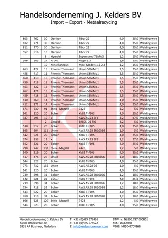 Tien Tai Electrode TOPCORE 742B (2x) / ST 55 – Page preview (657d9ff142d0_S1-2 S. 2)