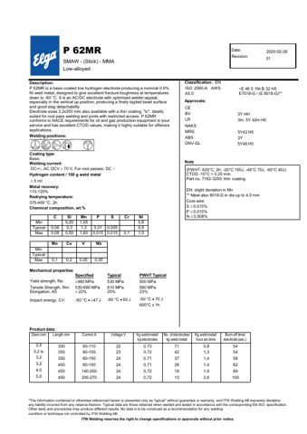 ITW Welding P 62 MR – Page preview (118108fab2b5_S1-1 S. 1)