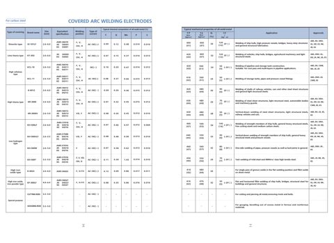 Kiswel Sdn. Bhd. KI-101LF – Drawing (679caedaf027_S1-1 S. 1)