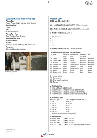 Modine Thermal Systems (Wuxi) Co. Ltd QDKR – Drawing (1ab96bd81439_S1-2 S. 2)