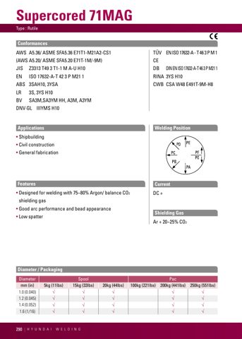 Hyundai Welding (Kunshan) Co., Ltd. Supercored 71MAG / M21 – Drawing (cbe7f724227f_S1-2 S. 1)