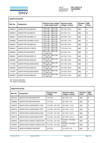 Phoenix Contact GmbH & Co. KG QUINT4-PS AC /DC Series, QUINT4-PS DC/DC Series and QUINT4-SYS – Page preview (c81ce6b1e0db_S1-5 S. 3)